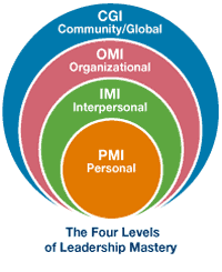 The Four Levels of Leadership Mastery